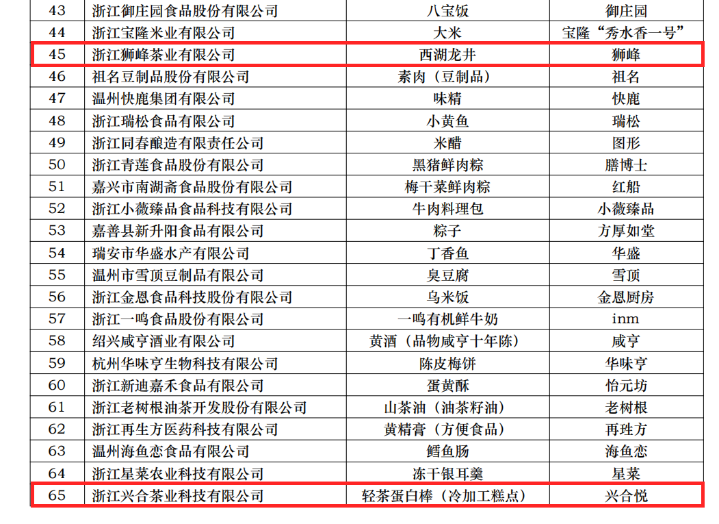 喜讯！华亿(中国)一站式服务平台两项产品获评省名特优食品